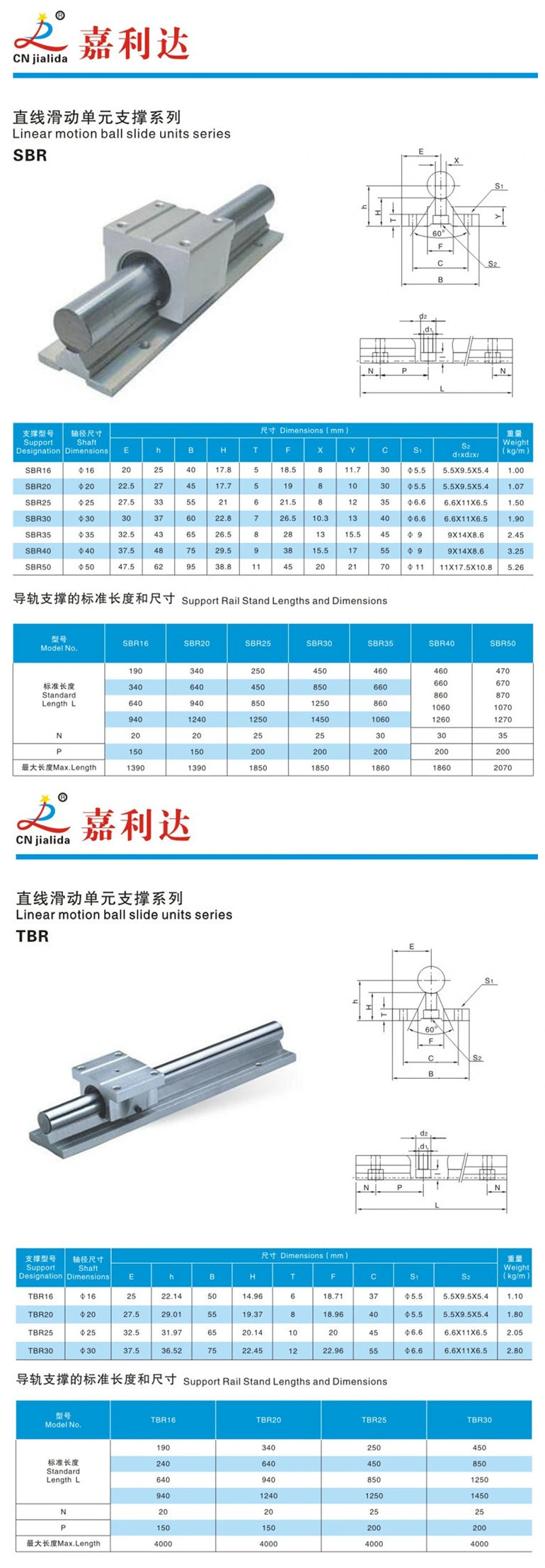 China Lishui Bearing Precision 20mm Linear Guide for CNC Wooden Router (SBR20)